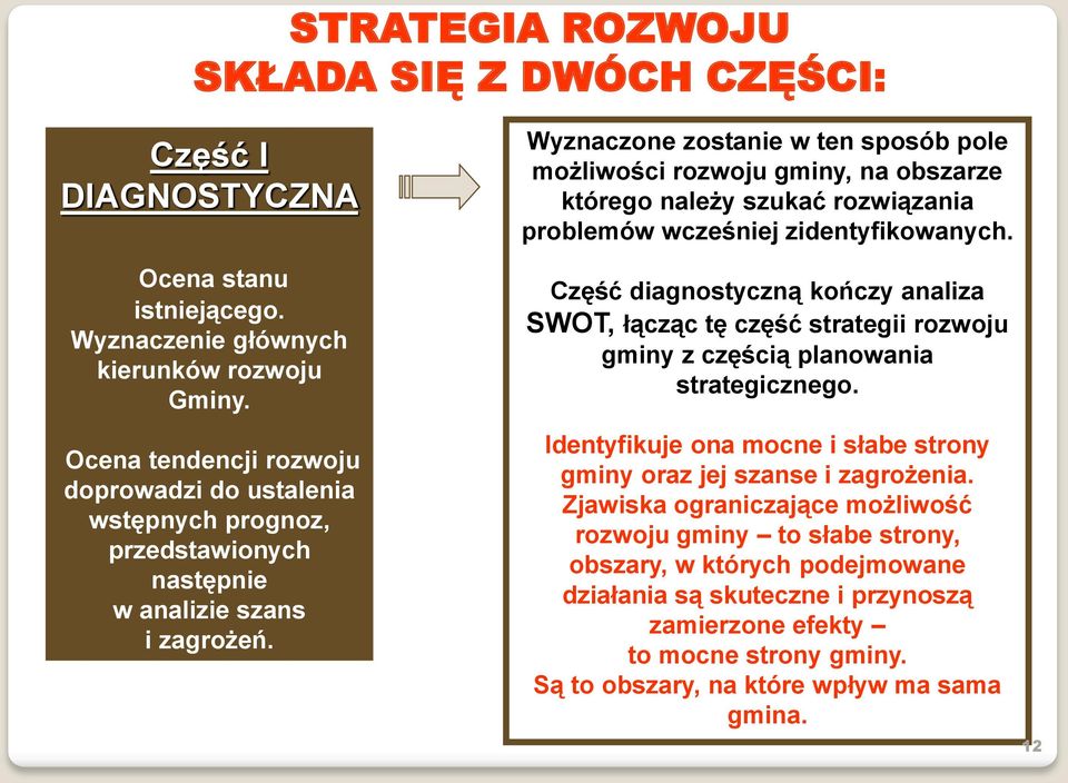 Wyznaczone zostanie w ten sposób pole możliwości rozwoju gminy, na obszarze którego należy szukać rozwiązania problemów wcześniej zidentyfikowanych.
