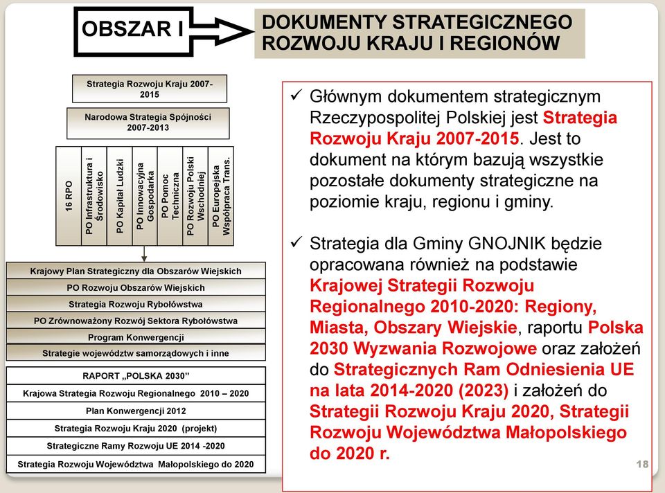 Strategia Rozwoju Kraju 2007-2015. Jest to dokument na którym bazują wszystkie pozostałe dokumenty strategiczne na poziomie kraju, regionu i gminy.