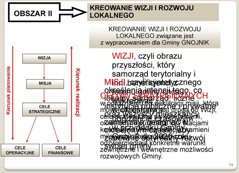 lokalny wykreować samorząd, STRATEGICZNYCH liczne mówi instytucje w ludziom określonym publiczne jaka jest droga i prywatne do Wizji, cele oraz wszyscy mieszkańcy zamierzają horyzoncie strategiczne