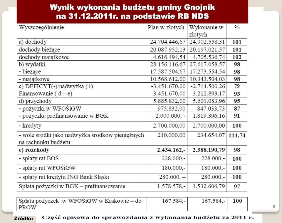Gnojnik na 31.12.