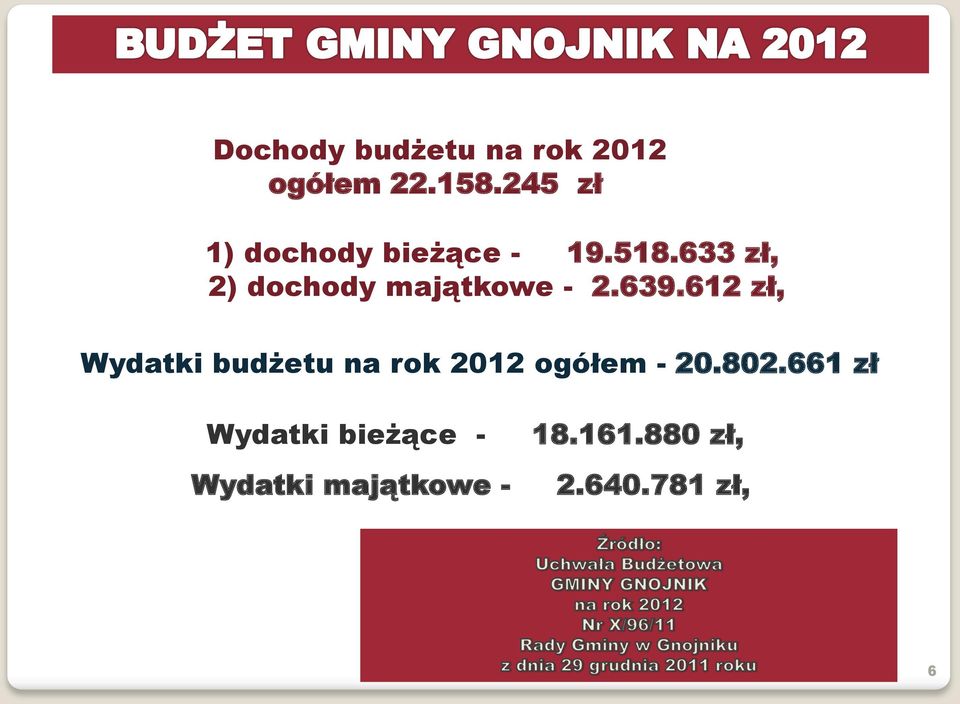 633 zł, 2) dochody majątkowe - 2.639.