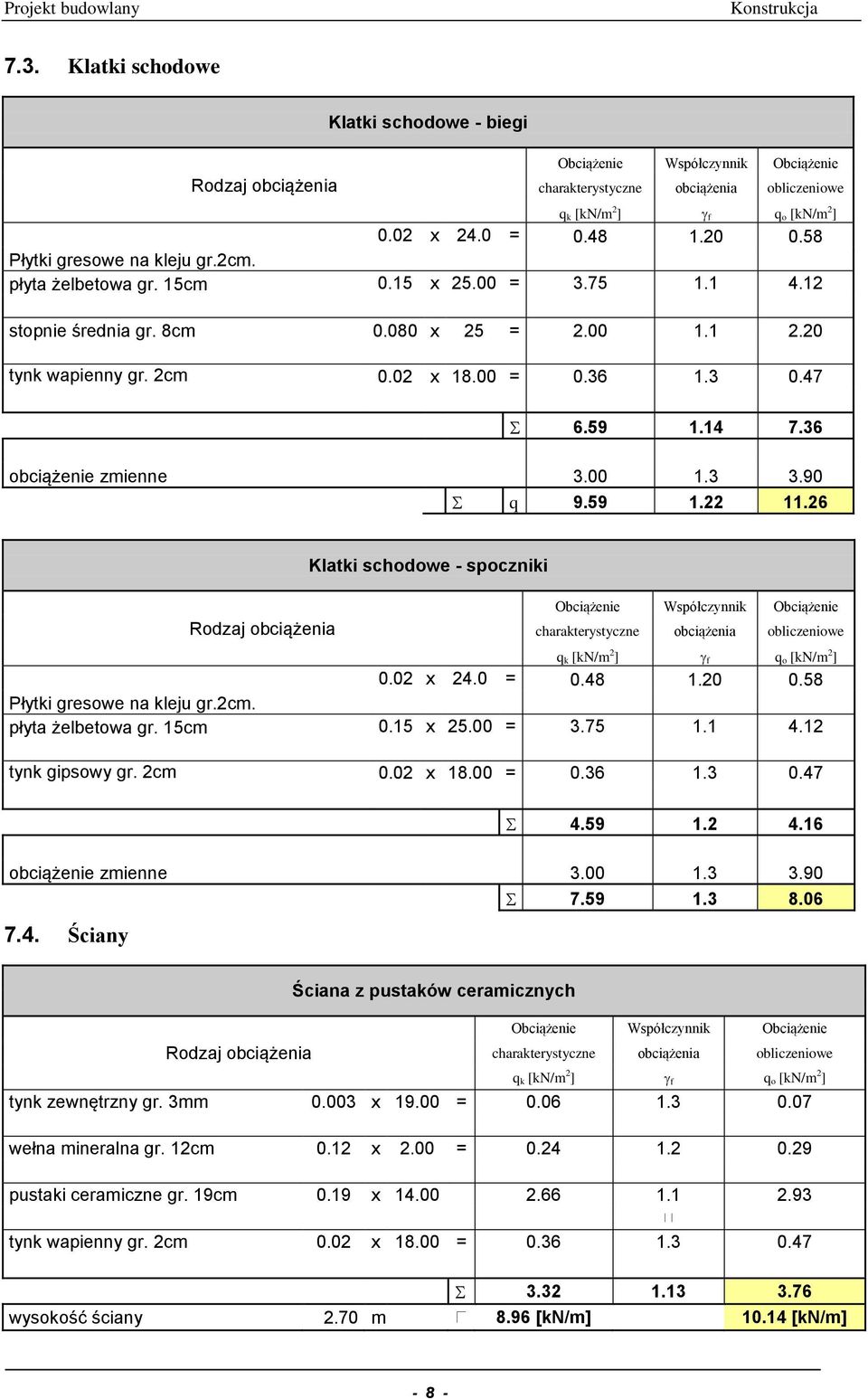 14 7.36 obciążenie zmienne 3.00 1.3 3.90 q 9.59 1.22 11.