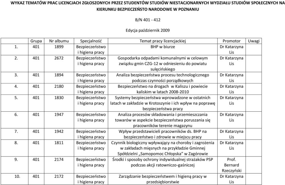 401 2672 Gospodarka odpadami komunalnymi w celowym związku gmin CZG-12 w odniesieniu do powiatu sulęcińskiego 3.