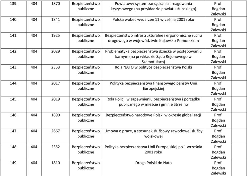 województwie Kujawsko-Pomorskiem Problematyka bezpieczeństwa dziecka w postępowaniu karnym (na przykładzie Sądu Rejonowego w Szamotułach) Rola NATO w polityce bezpieczeństwa Polski Polityka