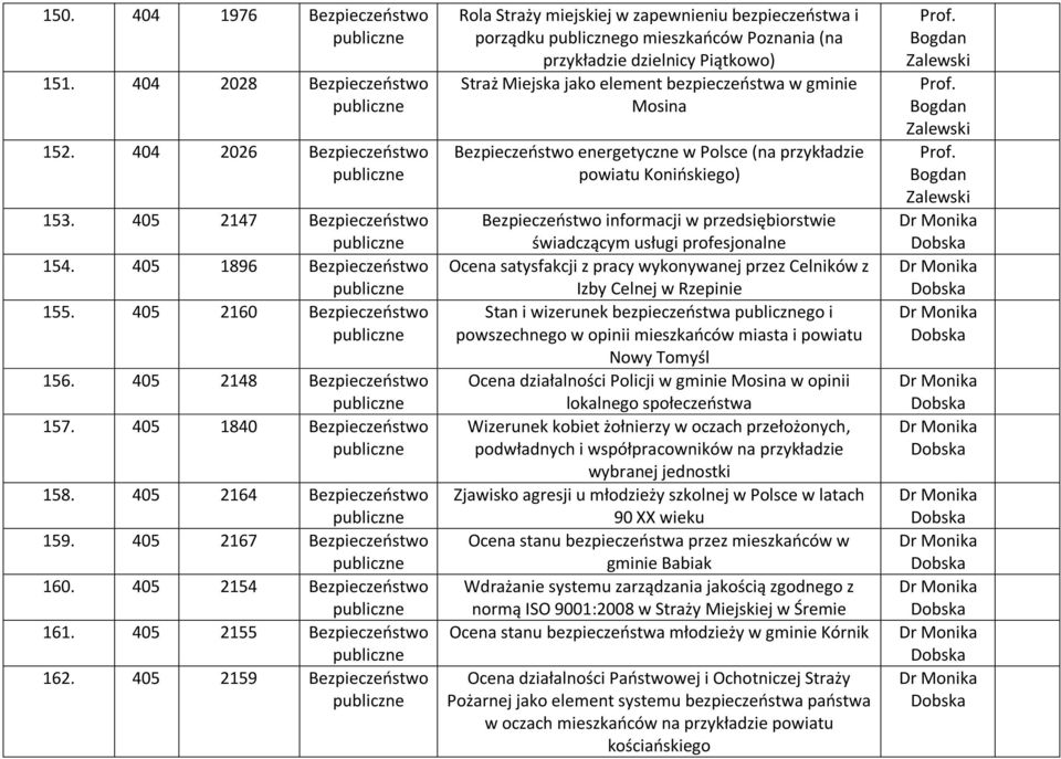 energetyczne w Polsce (na przykładzie powiatu Konińskiego) informacji w przedsiębiorstwie świadczącym usługi profesjonalne Ocena satysfakcji z pracy wykonywanej przez Celników z Izby Celnej w