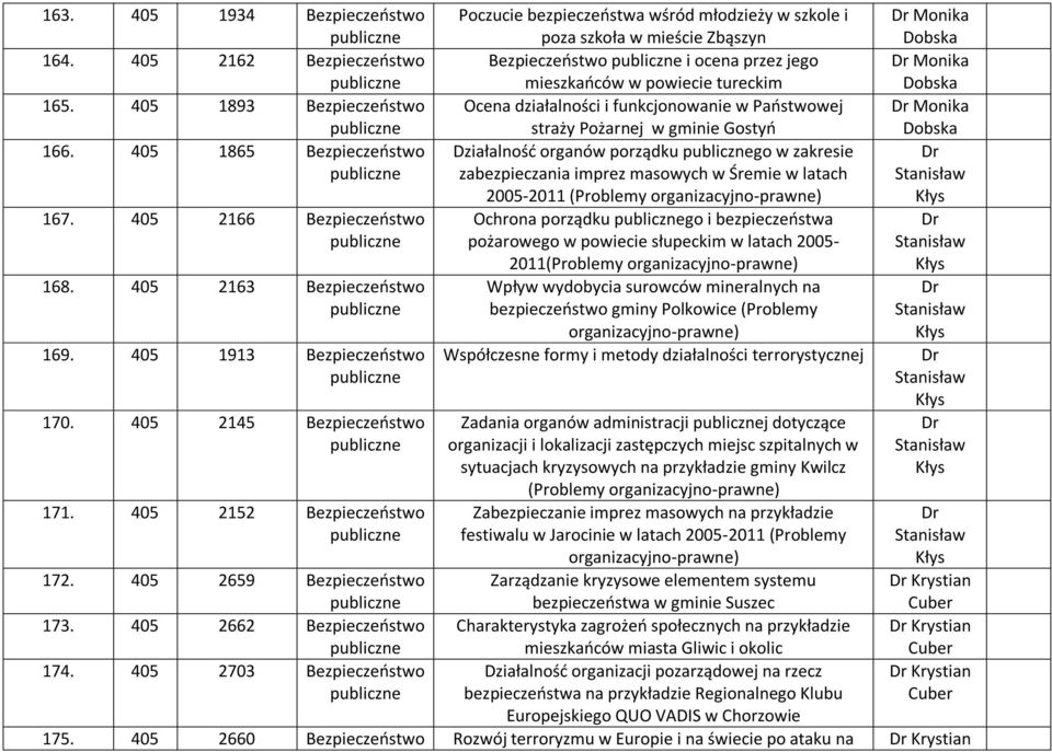 Pożarnej w gminie Gostyń Działalność organów porządku go w zakresie zabezpieczania imprez masowych w Śremie w latach 2005-2011 (Problemy organizacyjno-prawne) Ochrona porządku go i bezpieczeństwa