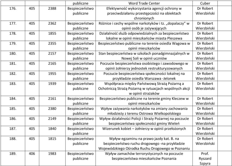 405 1855 Działalność służb odpowiedzialnych za bezpieczeństwo lokalne w opinii mieszkańców miasta Pleszewa Dr Robert Wierzbiński 179.