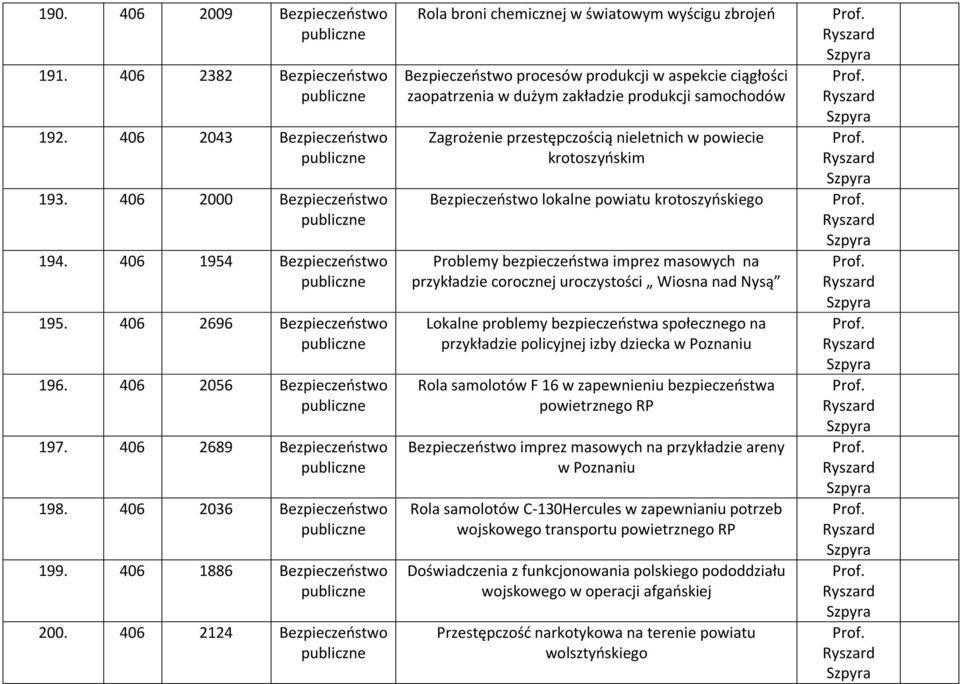 krotoszyńskim lokalne powiatu krotoszyńskiego Problemy bezpieczeństwa imprez masowych na przykładzie corocznej uroczystości Wiosna nad Nysą Lokalne problemy bezpieczeństwa społecznego na przykładzie