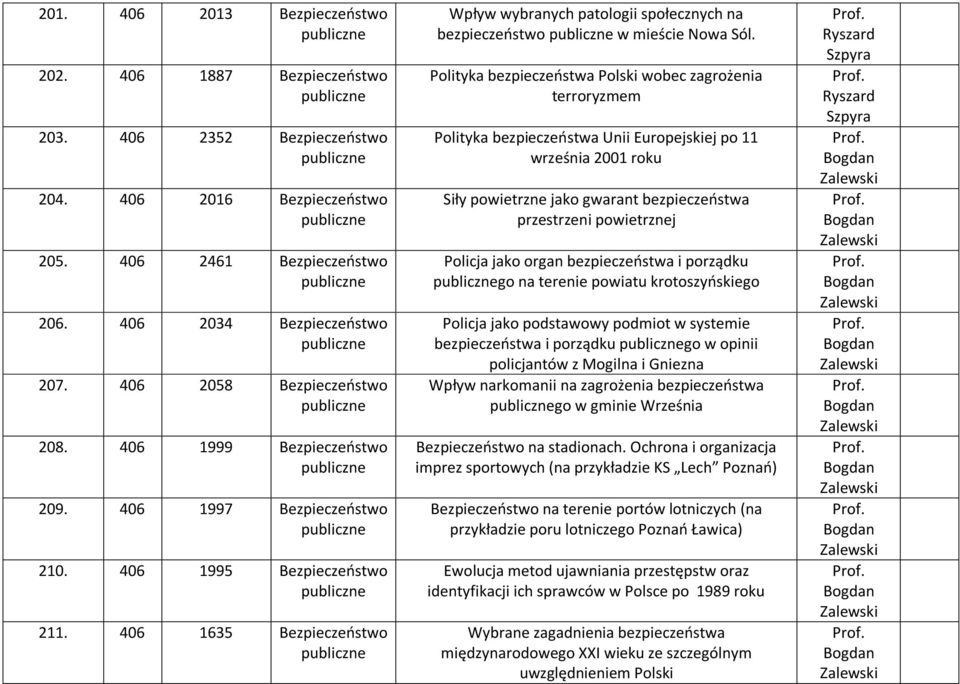Polityka bezpieczeństwa Polski wobec zagrożenia terroryzmem Polityka bezpieczeństwa Unii Europejskiej po 11 września 2001 roku Siły powietrzne jako gwarant bezpieczeństwa przestrzeni powietrznej