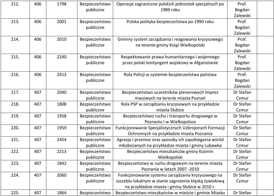 Wielkopolski Respektowanie prawa humanitarnego i wojennego przez polski kontyngent wojskowy w Afganistanie Rola Policji w systemie bezpieczeństwa państwa Czmur Czmur Czmur Czmur Czmur Czmur 217.