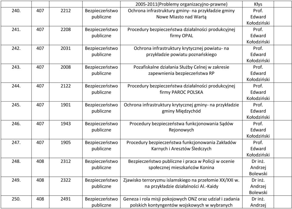 infrastruktury krytycznej powiatu- na przykładzie powiatu poznańskiego Pozafiskalne działania Służby Celnej w zakresie zapewnienia bezpieczeństwa RP Procedury bezpieczeństwa działalności produkcyjnej