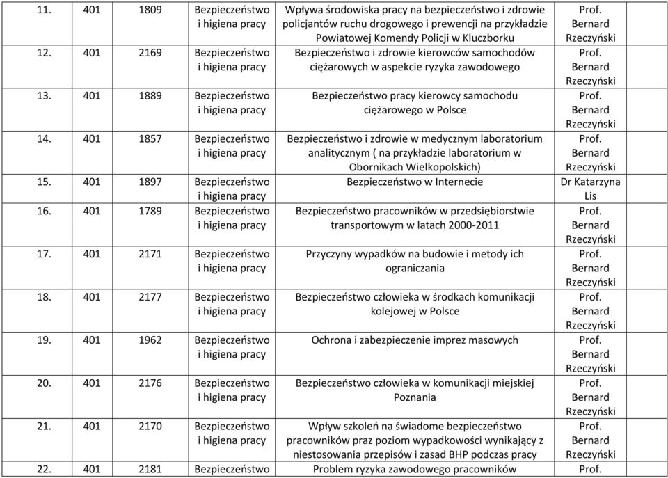 w aspekcie ryzyka zawodowego pracy kierowcy samochodu ciężarowego w Polsce i zdrowie w medycznym laboratorium analitycznym ( na przykładzie laboratorium w Obornikach Wielkopolskich) w Internecie