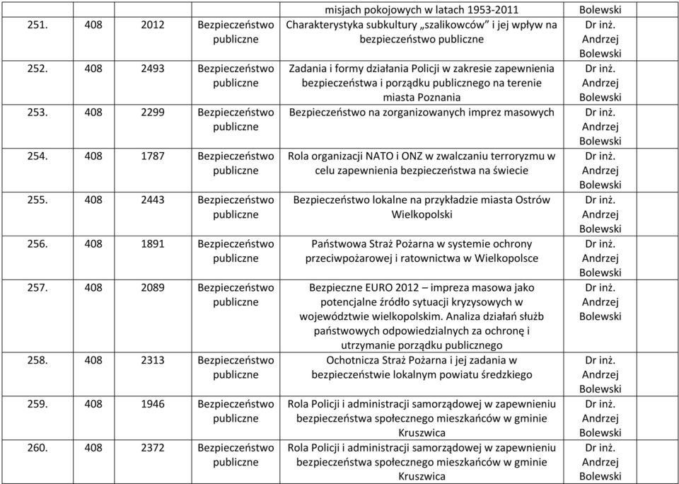 go na terenie miasta Poznania na zorganizowanych imprez masowych Rola organizacji NATO i ONZ w zwalczaniu terroryzmu w celu zapewnienia bezpieczeństwa na świecie lokalne na przykładzie miasta Ostrów