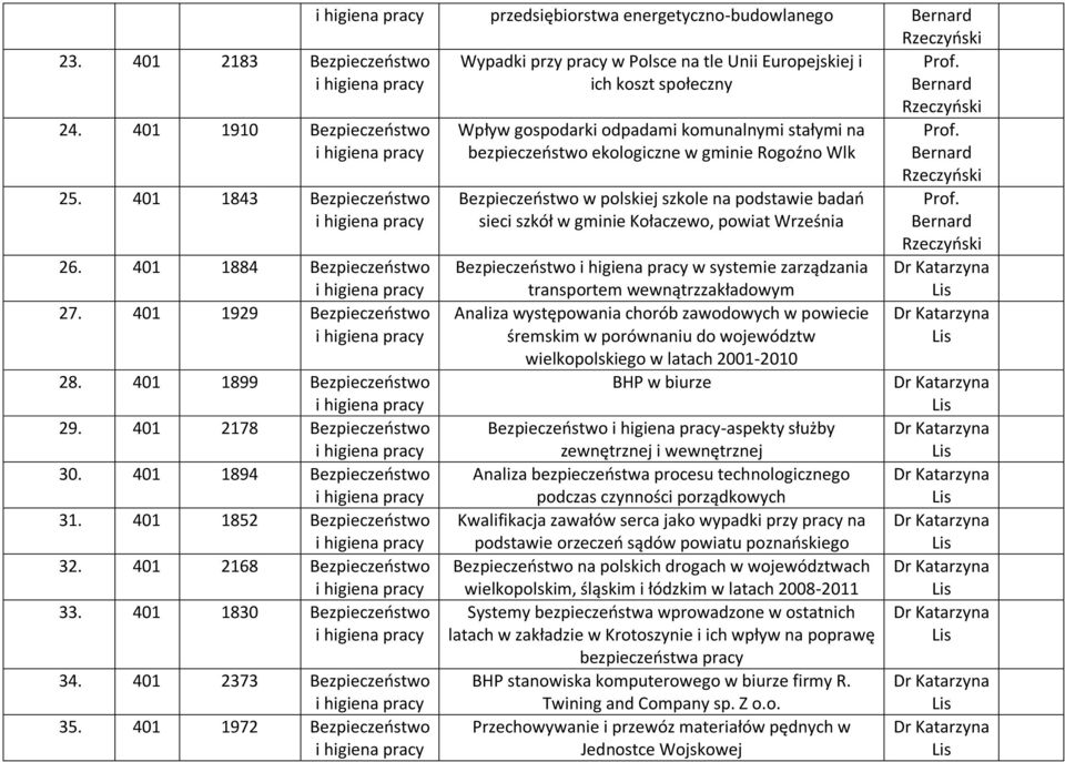 401 1972 Wpływ gospodarki odpadami komunalnymi stałymi na bezpieczeństwo ekologiczne w gminie Rogoźno Wlk w polskiej szkole na podstawie badań sieci szkół w gminie Kołaczewo, powiat Września w