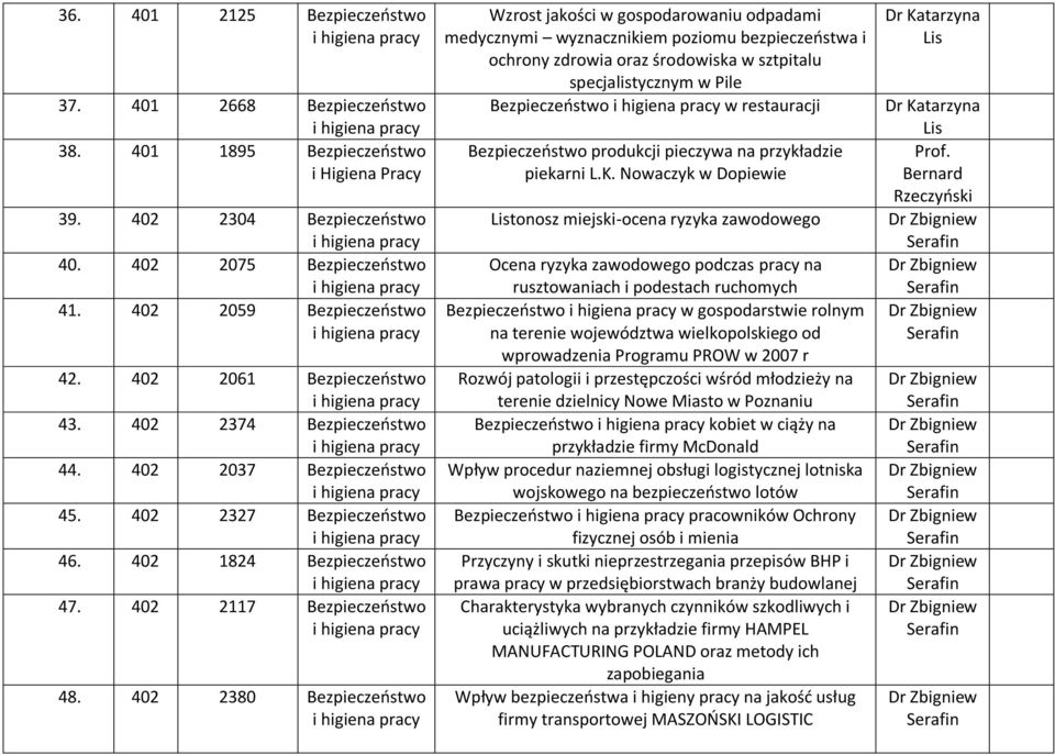 pieczywa na przykładzie piekarni L.K.