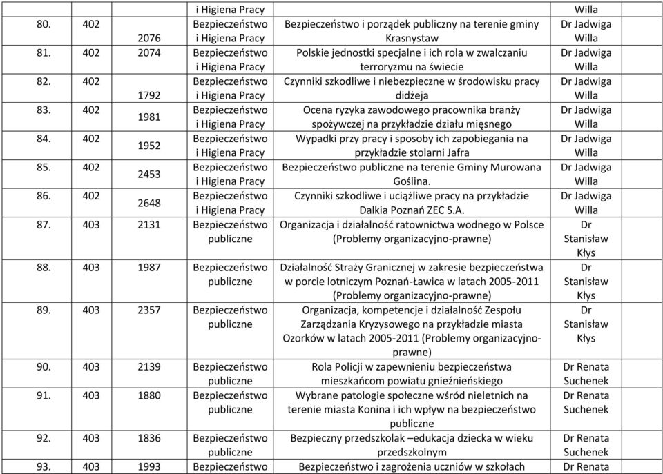 403 1880 i porządek publiczny na terenie gminy Krasnystaw Polskie jednostki specjalne i ich rola w zwalczaniu terroryzmu na świecie Czynniki szkodliwe i niebezpieczne w środowisku pracy didżeja Ocena