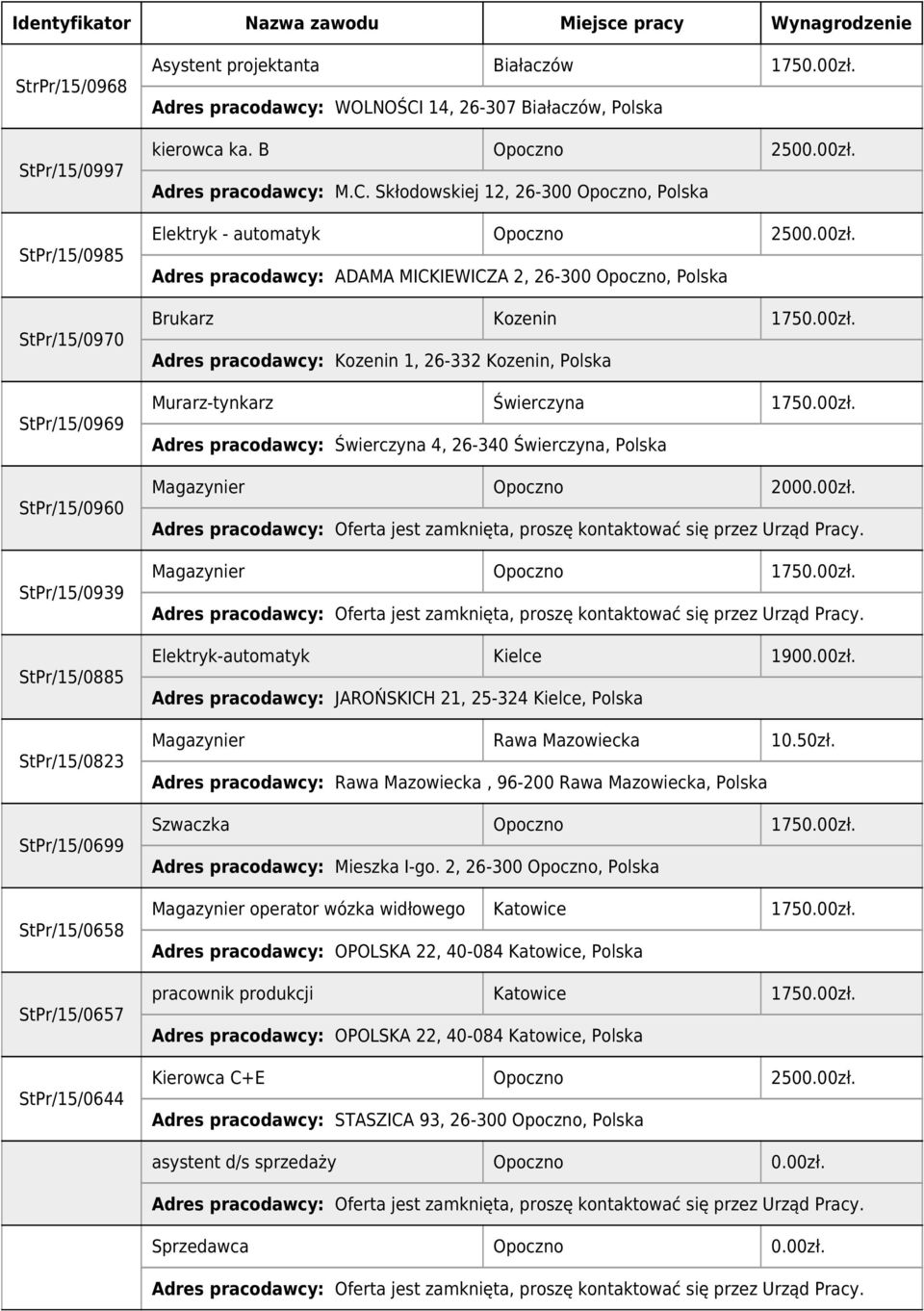 00zł. Adres pracodawcy: Kozenin 1, 26-332 Kozenin, Murarz-tynkarz Świerczyna 1750.00zł. Adres pracodawcy: Świerczyna 4, 26-340 Świerczyna, Magazynier Opoczno 2000.00zł. Magazynier Opoczno 1750.00zł. Elektryk-automatyk Kielce 1900.
