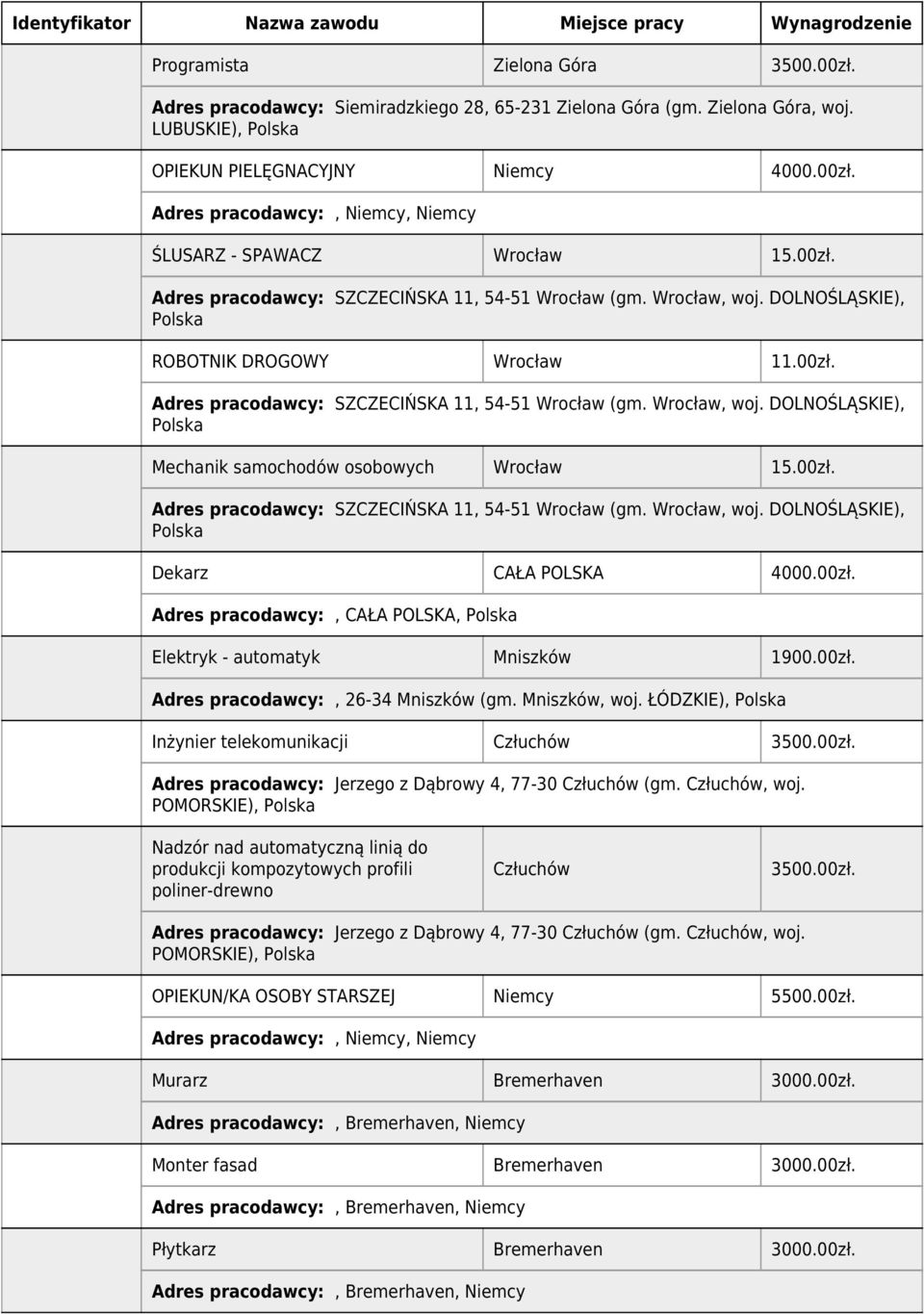 Mniszków, woj. ŁÓDZKIE), Inżynier telekomunikacji Człuchów 3500.00zł. Adres pracodawcy: Jerzego z Dąbrowy 4, 77-30 Człuchów (gm. Człuchów, woj.