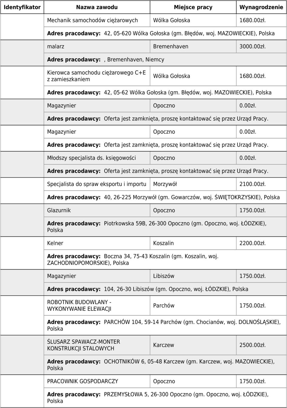 00zł. Adres pracodawcy: 40, 26-225 Morzywół (gm. Gowarczów, woj. ŚWIĘTOKRZYSKIE), Glazurnik Opoczno 1750.00zł. Adres pracodawcy: Piotrkowska 59B, 26-300 Opoczno (gm. Opoczno, woj.