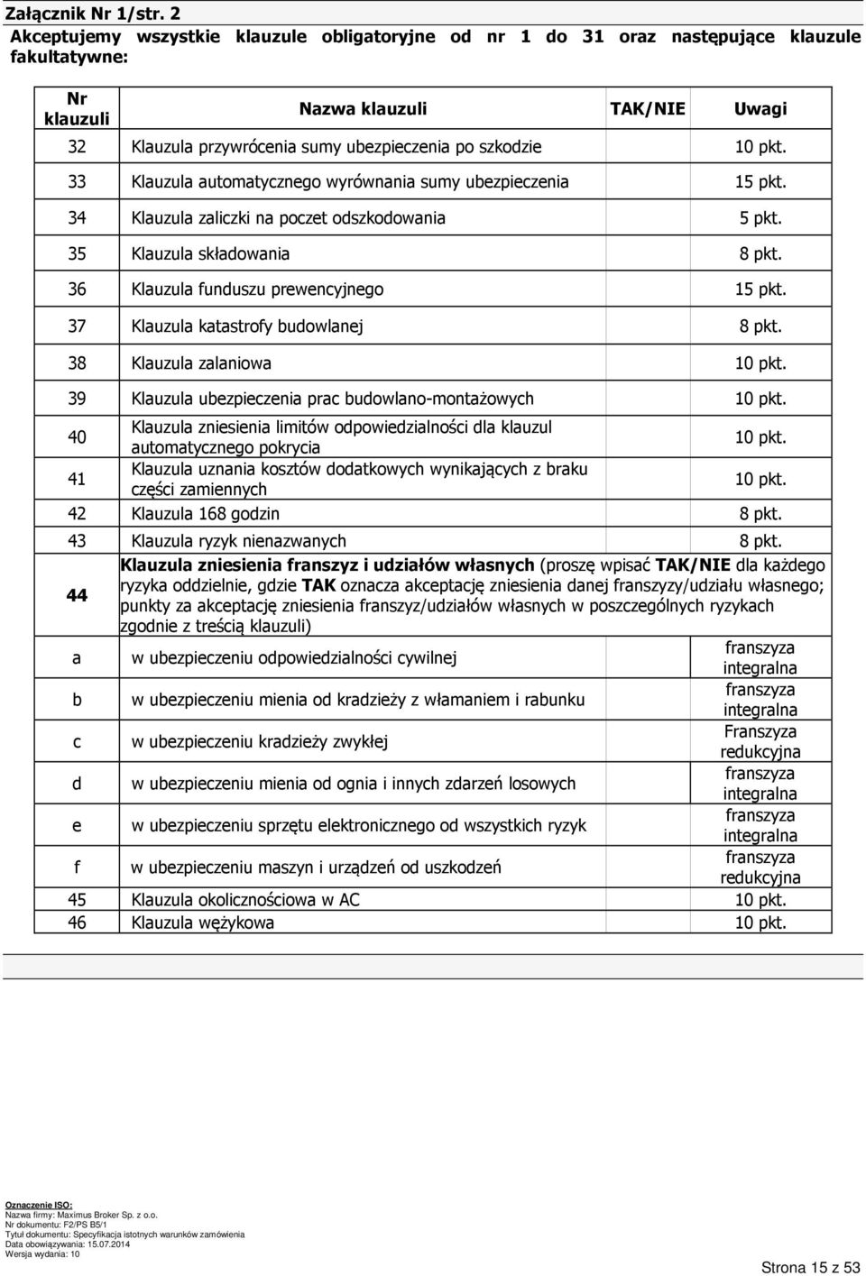 10 pkt. 33 Klauzula automatycznego wyrównania sumy ubezpieczenia 15 pkt. 34 Klauzula zaliczki na poczet odszkodowania 5 pkt. 35 Klauzula składowania 8 pkt. 36 Klauzula funduszu prewencyjnego 15 pkt.
