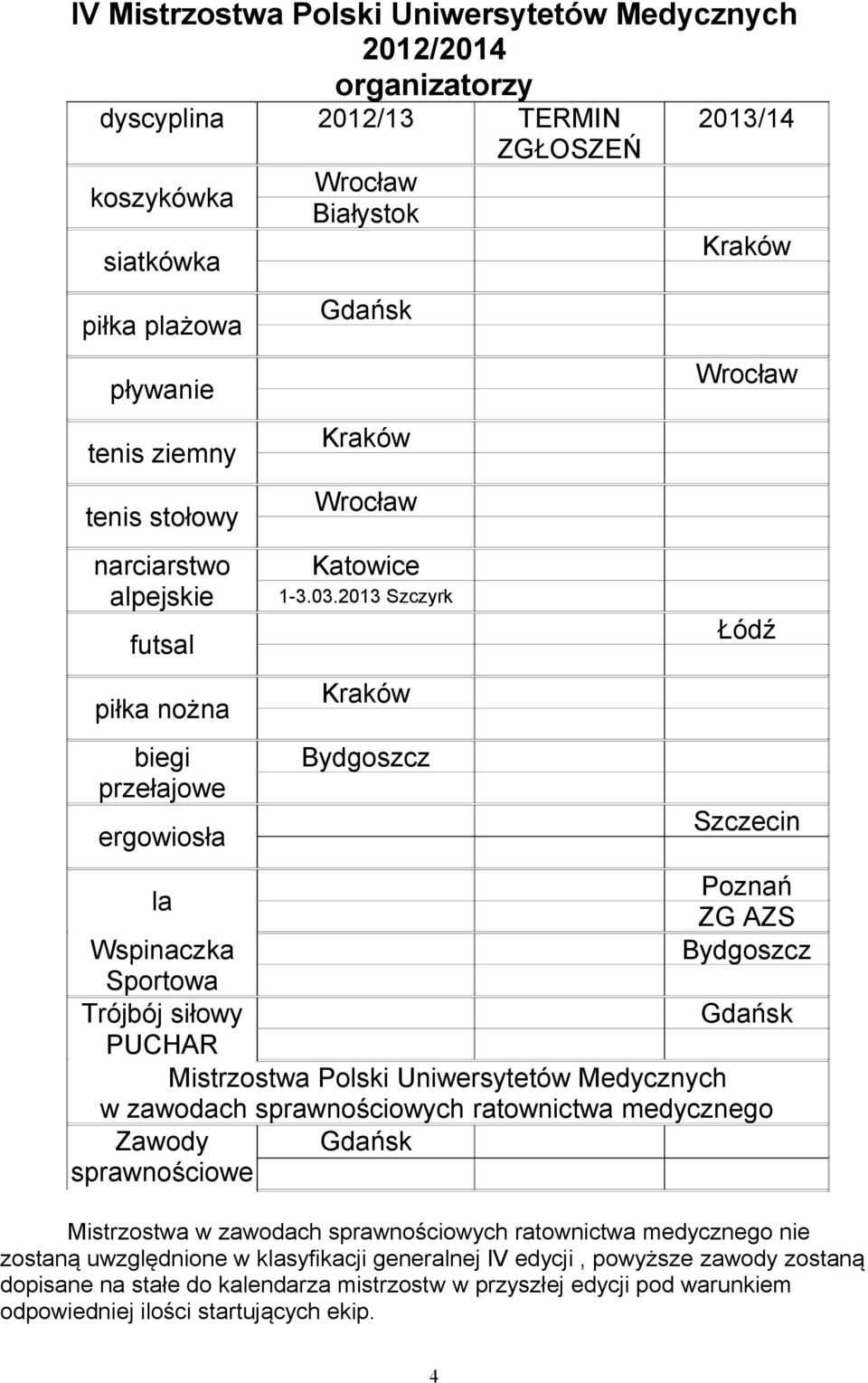 2013 Szczyrk Łódź futsal piłka nożna biegi przełajowe 2013/14 Kraków Bydgoszcz Szczecin ergowiosła Poznań ZG AZS Bydgoszcz la Wspinaczka Sportowa Trójbój siłowy Gdańsk PUCHAR Mistrzostwa Polski