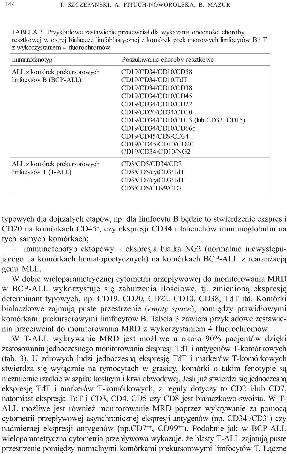 Immunofenotyp ALL z komórek prekursorowych limfocytów B (BCP-ALL) ALL z komórek prekursorowych limfocytów T (T-ALL) Poszukiwanie choroby resztkowej CD19CD34CD10CD58 CD19CD34CD10TdT CD19CD34CD10CD38