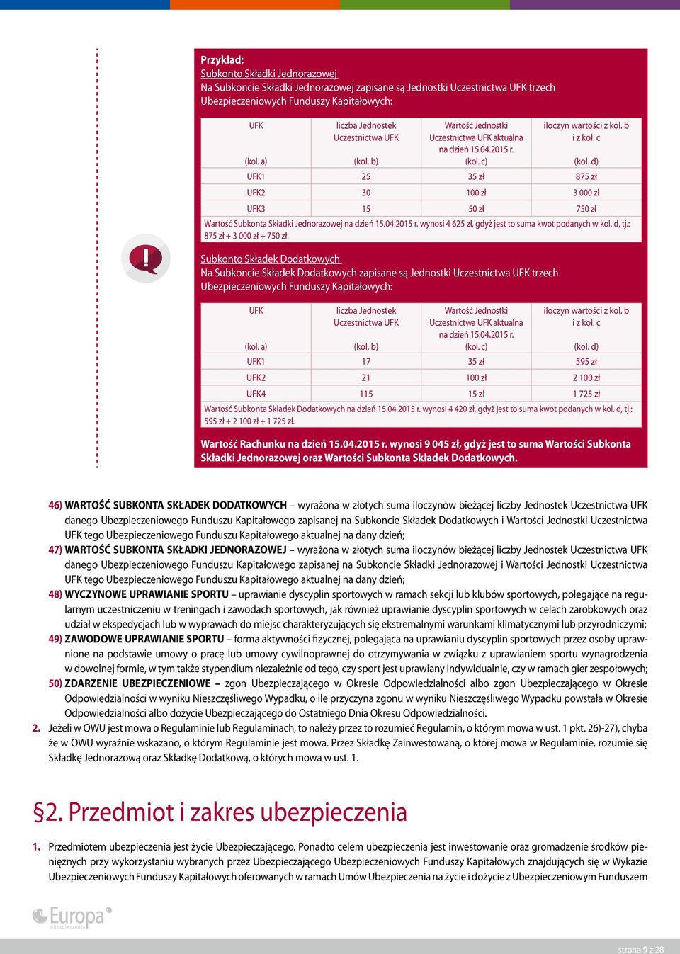 d) UFK1 25 35 zł 875 zł UFK2 30 100 zł 3 000 zł UFK3 15 50 zł 750 zł Wartość Subkonta Składki Jednorazowej na dzień 15.04.2015 r. wynosi 4 625 zł, gdyż jest to suma kwot podanych w kol. d, tj.