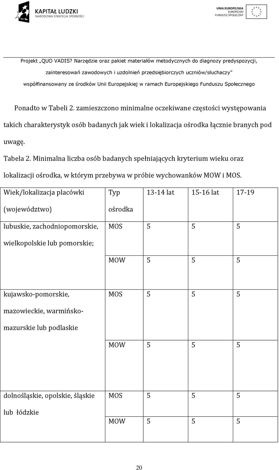 Tabela 2. Minimalna liczba osób badanych spełniających kryterium wieku oraz lokalizacji ośrodka, w którym przebywa w próbie wychowanków MOW i MOS.