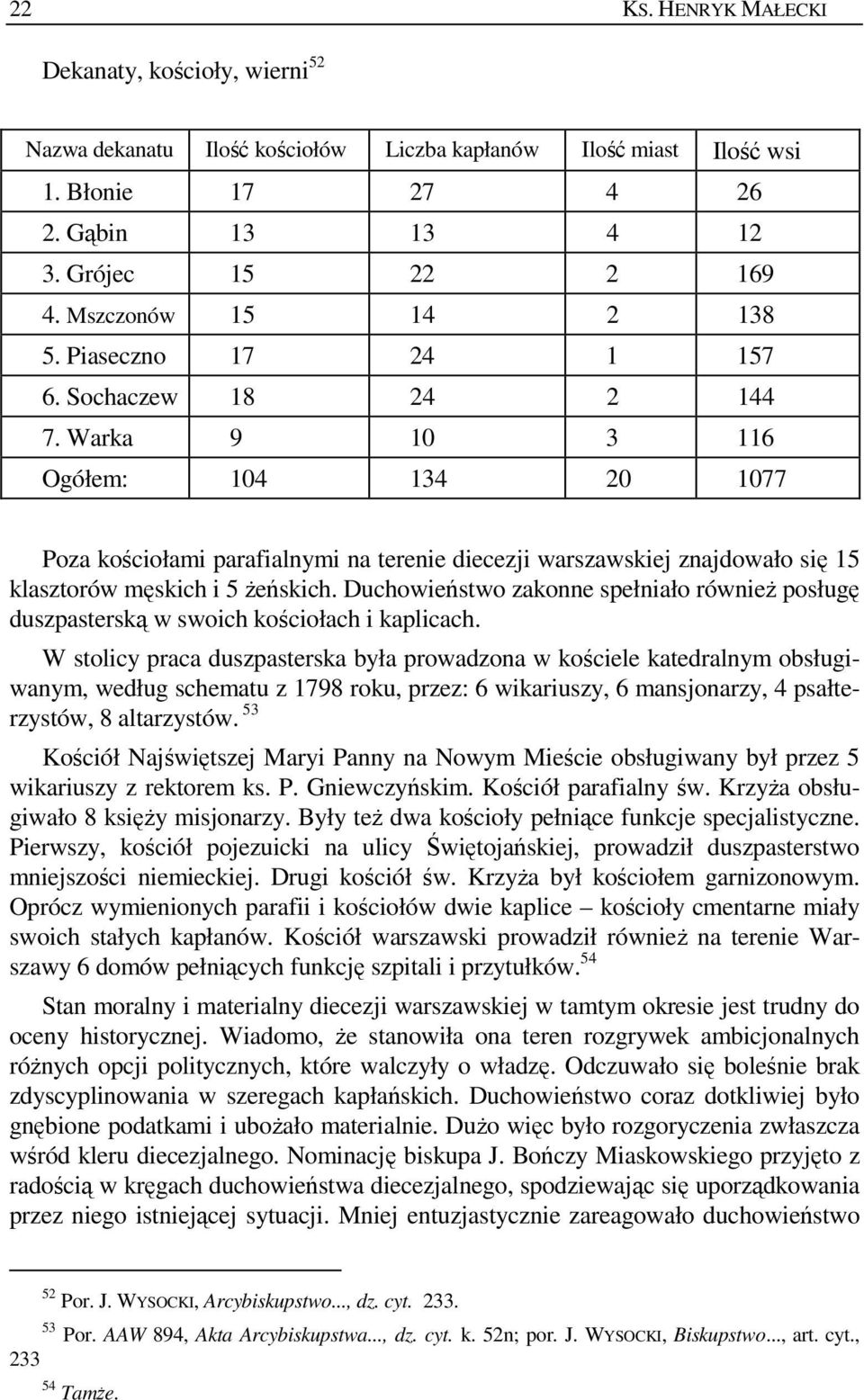 Warka 9 10 3 116 Ogółem: 104 134 20 1077 Poza kościołami parafialnymi na terenie diecezji warszawskiej znajdowało się 15 klasztorów męskich i 5 Ŝeńskich.