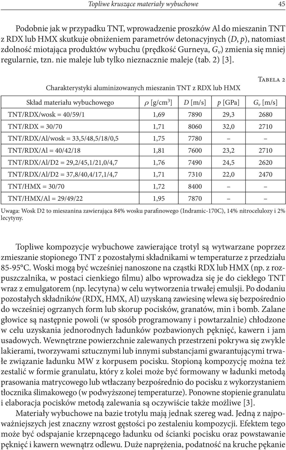 Charakterystyki aluminizowanych mieszanin TNT z RDX lub HMX Tabela 2 Skład materiału wybuchowego r [g/cm 3 ] D [m/s] p [GPa] G v [m/s] TNT/RDX/wosk = 40/59/1 1,69 7890 29,3 2680 TNT/RDX = 30/70 1,71
