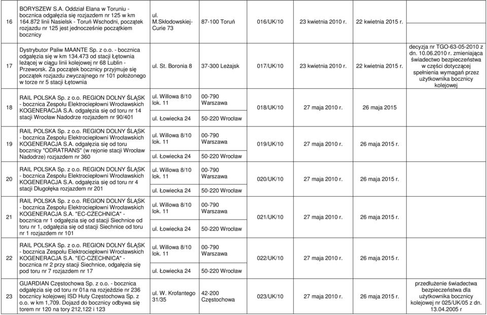 473 od stacji Łętownia leŝącej w ciągu linii kolejowej nr 68 Lublin - Przeworsk. Za początek bocznicy przyjmuje się początek rozjazdu zwyczajnego nr 101 połoŝonego w torze nr 5 stacji Łętownia ul. St.