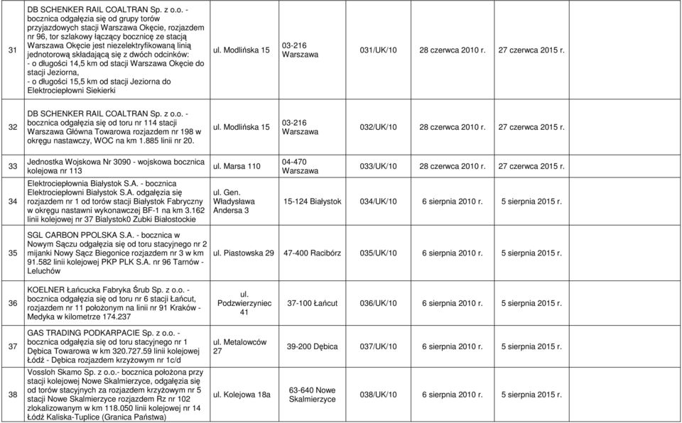 dwóch odcinków: - o długości 14,5 km od stacji Okęcie do stacji Jeziorna, - o długości 15,5 km od stacji Jeziorna do Elektrociepłowni Siekierki ul. Modlińska 15 03-216 031/UK/10 28 czerwca 2010 r.
