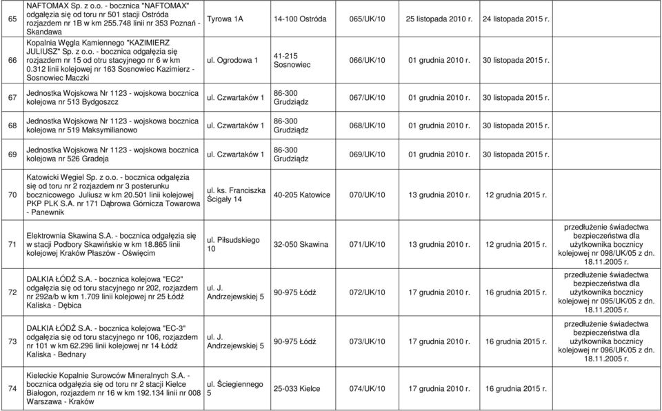 312 linii kolejowej nr 163 Sosnowiec Kazimierz - Sosnowiec Maczki Tyrowa 1A 14-100 Ostróda 065/UK/10 25 listopada 2010 r. 24 listopada 2015 r. ul.
