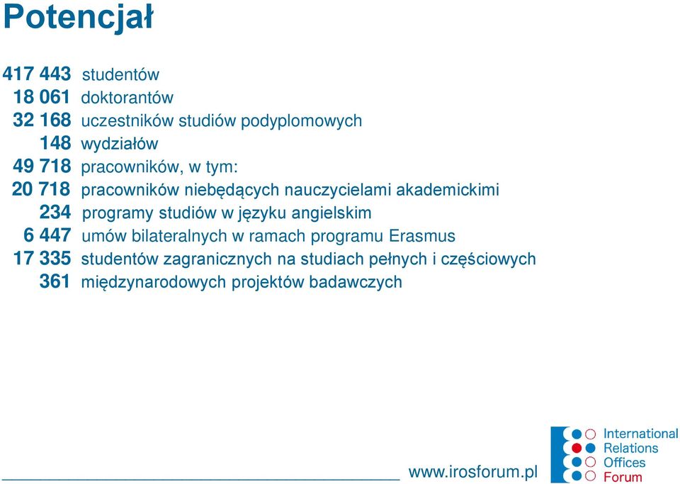 programy studiów w języku angielskim 6 447 umów bilateralnych w ramach programu Erasmus 17 335