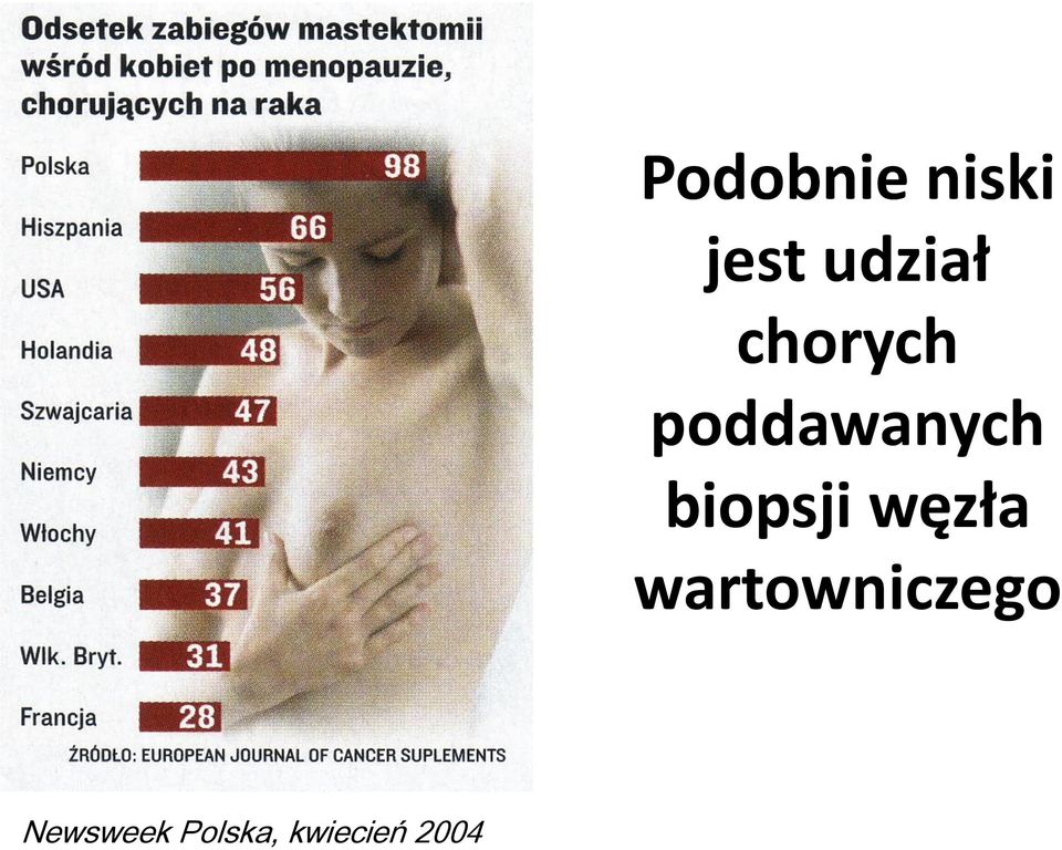 biopsji węzła