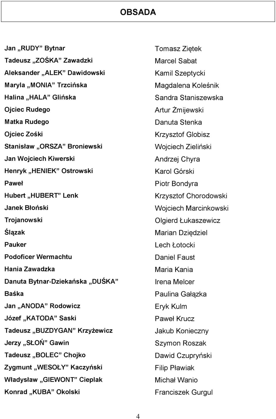 KATODA Saski Tadeusz BUZDYGAN Krzyżewicz Jerzy SŁOŃ Gawin Tadeusz BOLEC Chojko Zygmunt WESOŁY Kaczyński Władysław GIEWONT Cieplak Konrad KUBA Okolski Tomasz Ziętek Marcel Sabat Kamil Szeptycki