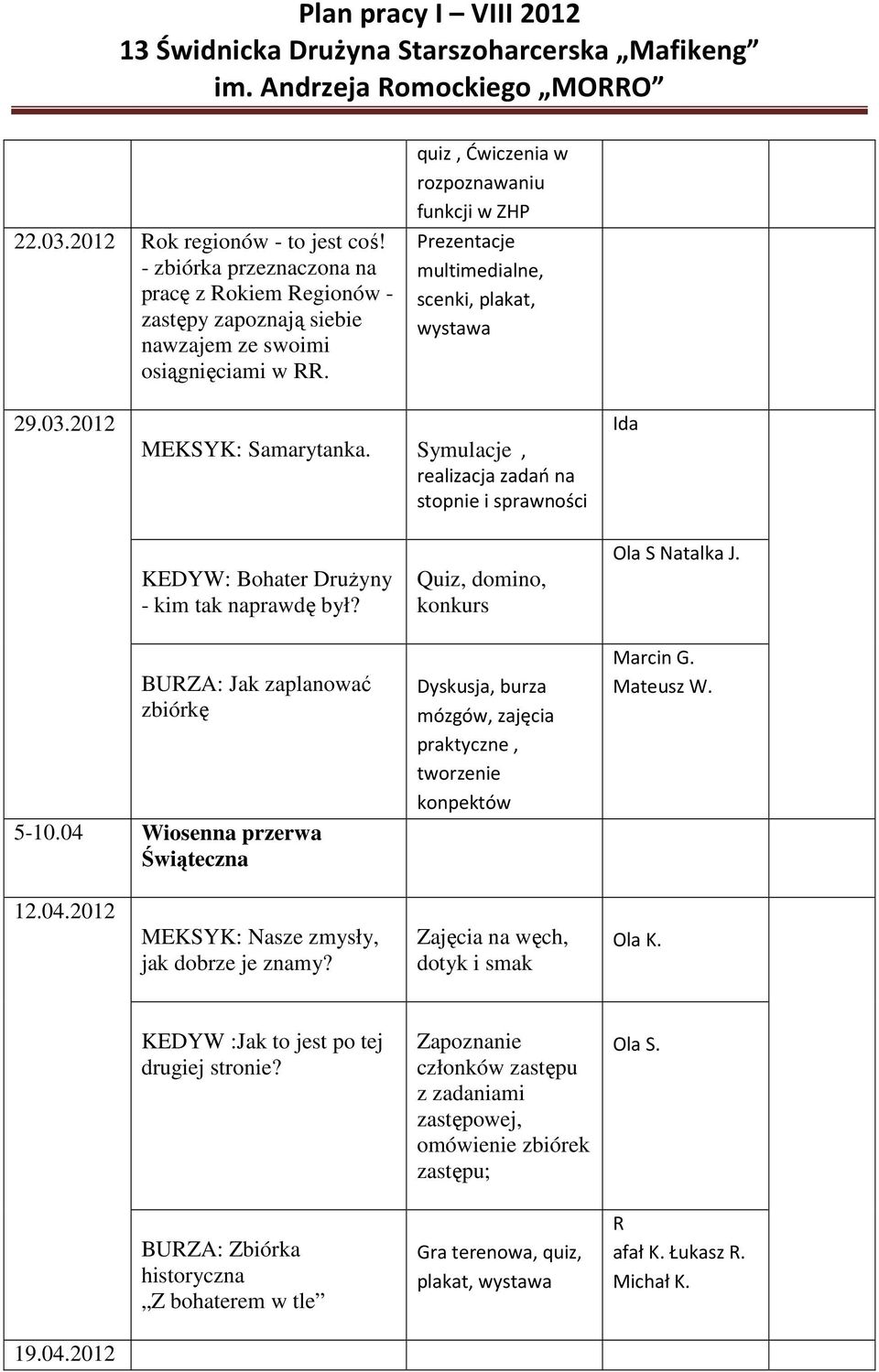 Symulacje, realizacja zadań na stopnie i sprawności Ida KEDYW: Bohater Drużyny - kim tak naprawdę był? BURZA: Jak zaplanować zbiórkę 5-10.