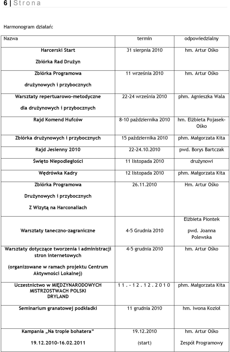 Elżbieta Pojasek- Ośko Zbiórka drużynowych i przybocznych 15 października 2010 phm. Małgorzata Kita Rajd Jesienny 2010 22-24.10.2010 pwd.