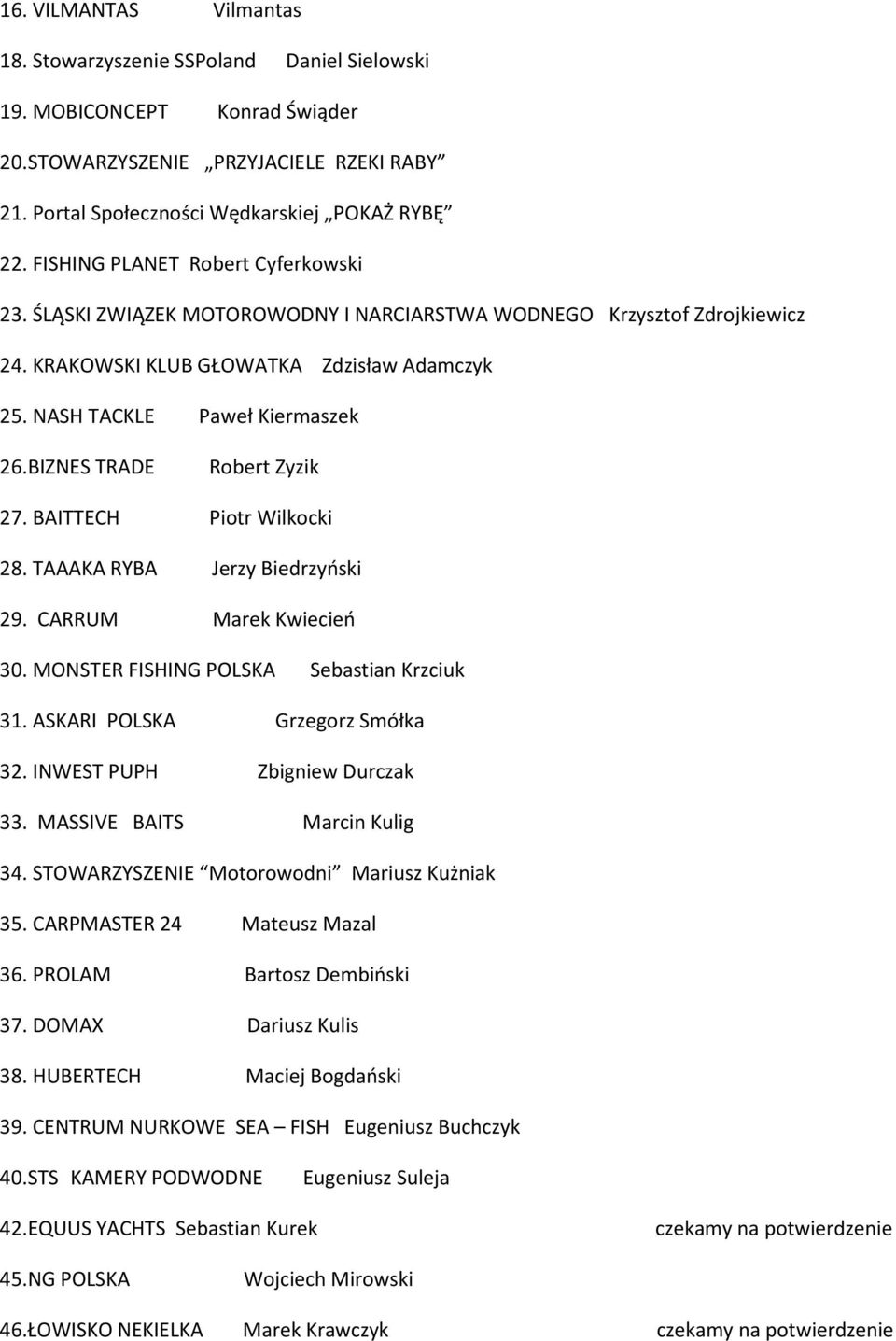 BIZNES TRADE Robert Zyzik 27. BAITTECH Piotr Wilkocki 28. TAAAKA RYBA Jerzy Biedrzyoski 29. CARRUM Marek Kwiecieo 30. MONSTER FISHING POLSKA Sebastian Krzciuk 31. ASKARI POLSKA Grzegorz Smółka 32.