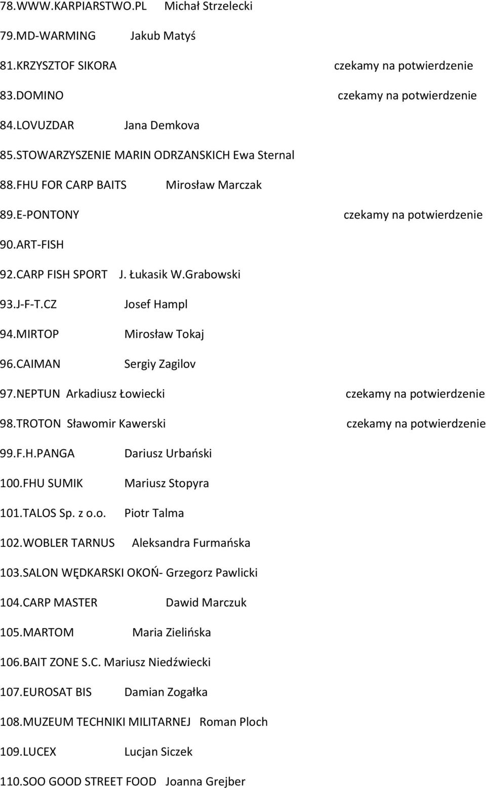 NEPTUN Arkadiusz Łowiecki 98.TROTON Sławomir Kawerski 99.F.H.PANGA 100.FHU SUMIK 101.TALOS Sp. z o.o. 102.WOBLER TARNUS Dariusz Urbaoski Mariusz Stopyra Piotr Talma Aleksandra Furmaoska 103.