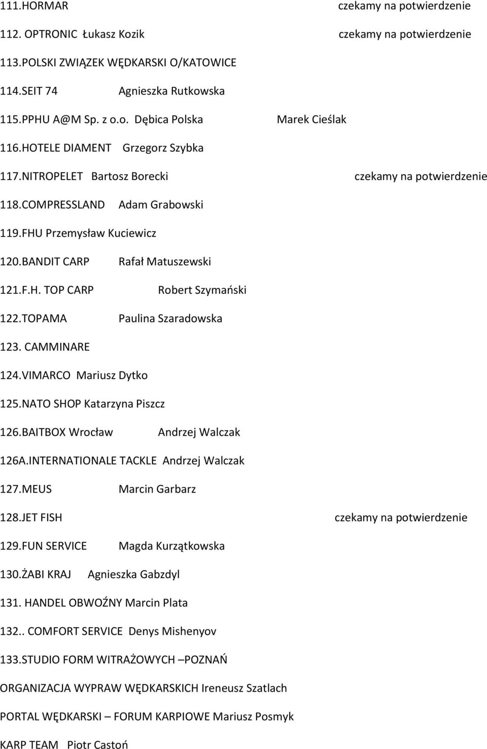 TOPAMA Rafał Matuszewski Robert Szymaoski Paulina Szaradowska 123. CAMMINARE 124.VIMARCO Mariusz Dytko 125.NATO SHOP Katarzyna Piszcz 126.BAITBOX Wrocław Andrzej Walczak 126A.