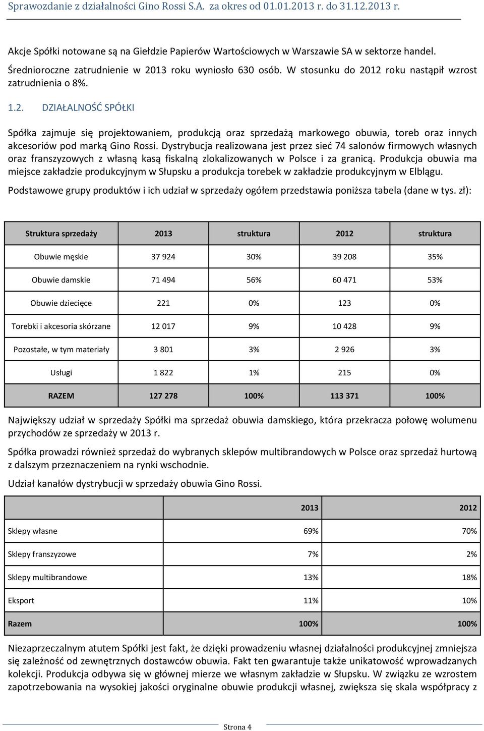 Dystrybucja realizowana jest przez sieć 74 salonów firmowych własnych oraz franszyzowych z własną kasą fiskalną zlokalizowanych w Polsce i za granicą.