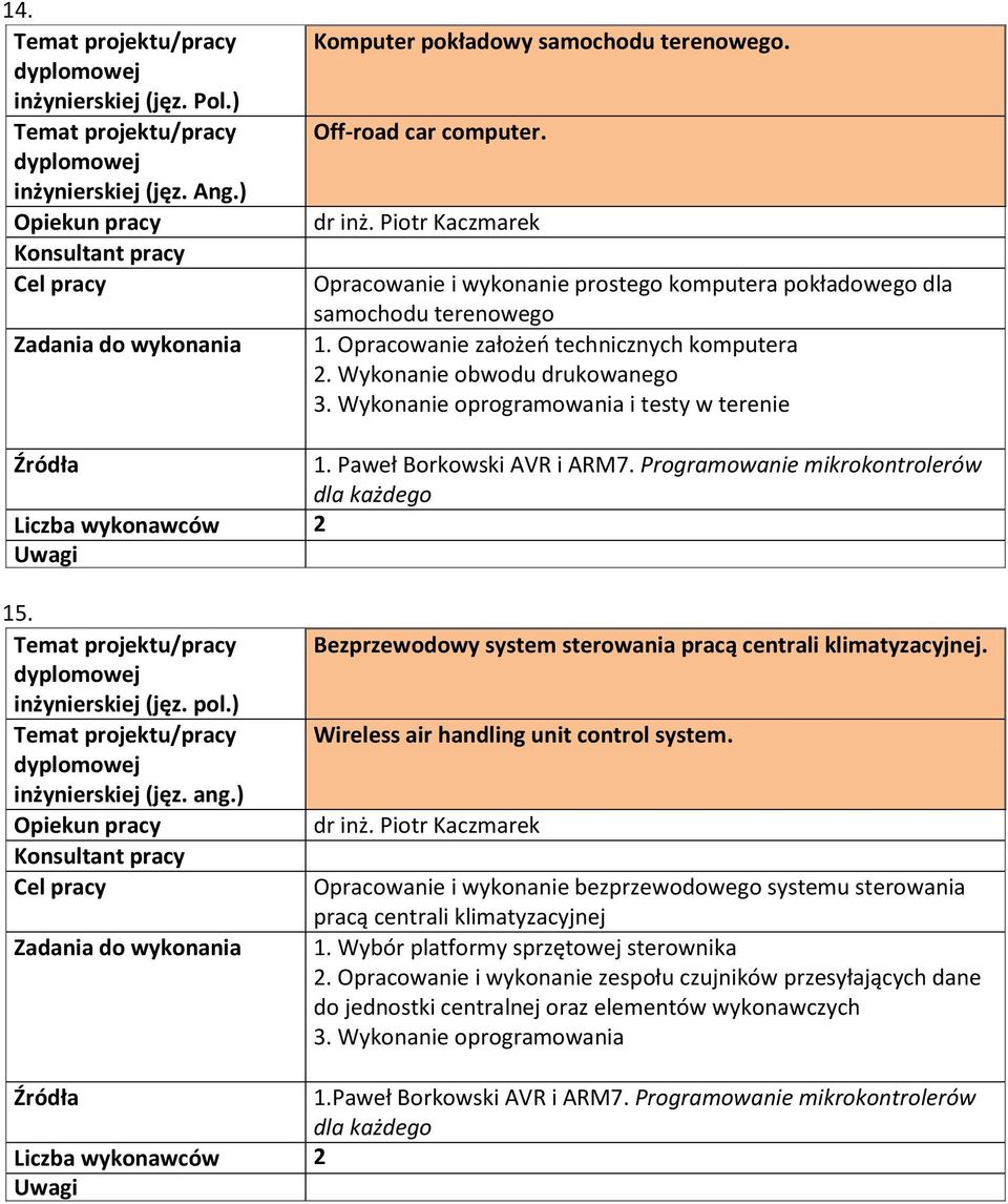 Wykonanie oprogramowania i testy w terenie 1. Paweł Borkowski AVR i ARM7. Programowanie mikrokontrolerów dla każdego 15. Bezprzewodowy system sterowania pracą centrali klimatyzacyjnej.
