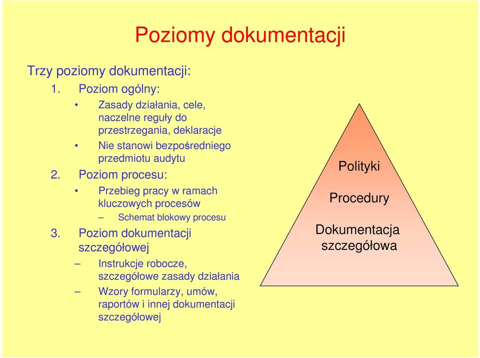 przedmiotu audytu 2. Poziom procesu: Przebieg pracy w ramach kluczowych procesów Schemat blokowy procesu 3.