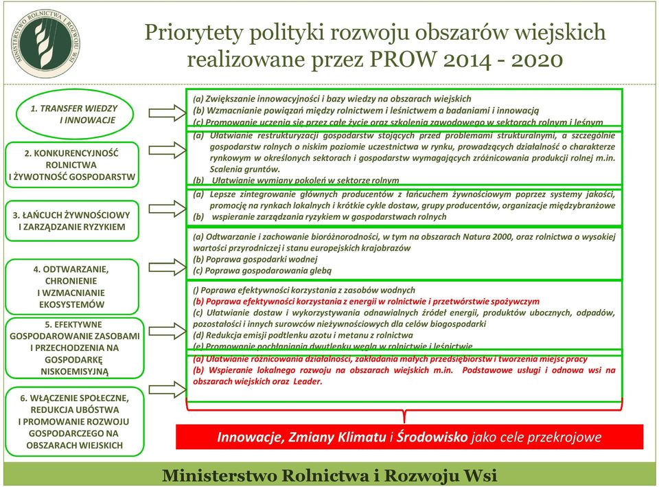 WŁĄCZENIE SPOŁECZNE, REDUKCJA UBÓSTWA I PROMOWANIE ROZWOJU GOSPODARCZEGO NA OBSZARACH WIEJSKICH (a) Zwiększanie innowacyjności i bazy wiedzy na obszarach wiejskich (b) Wzmacnianie powiązań między