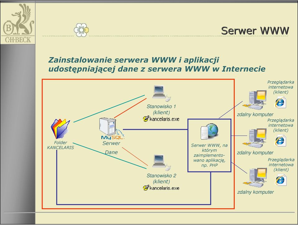 Przeglądarka internetowa Folder KANCELARIS Dane Stanowisko 2 WWW, na którym