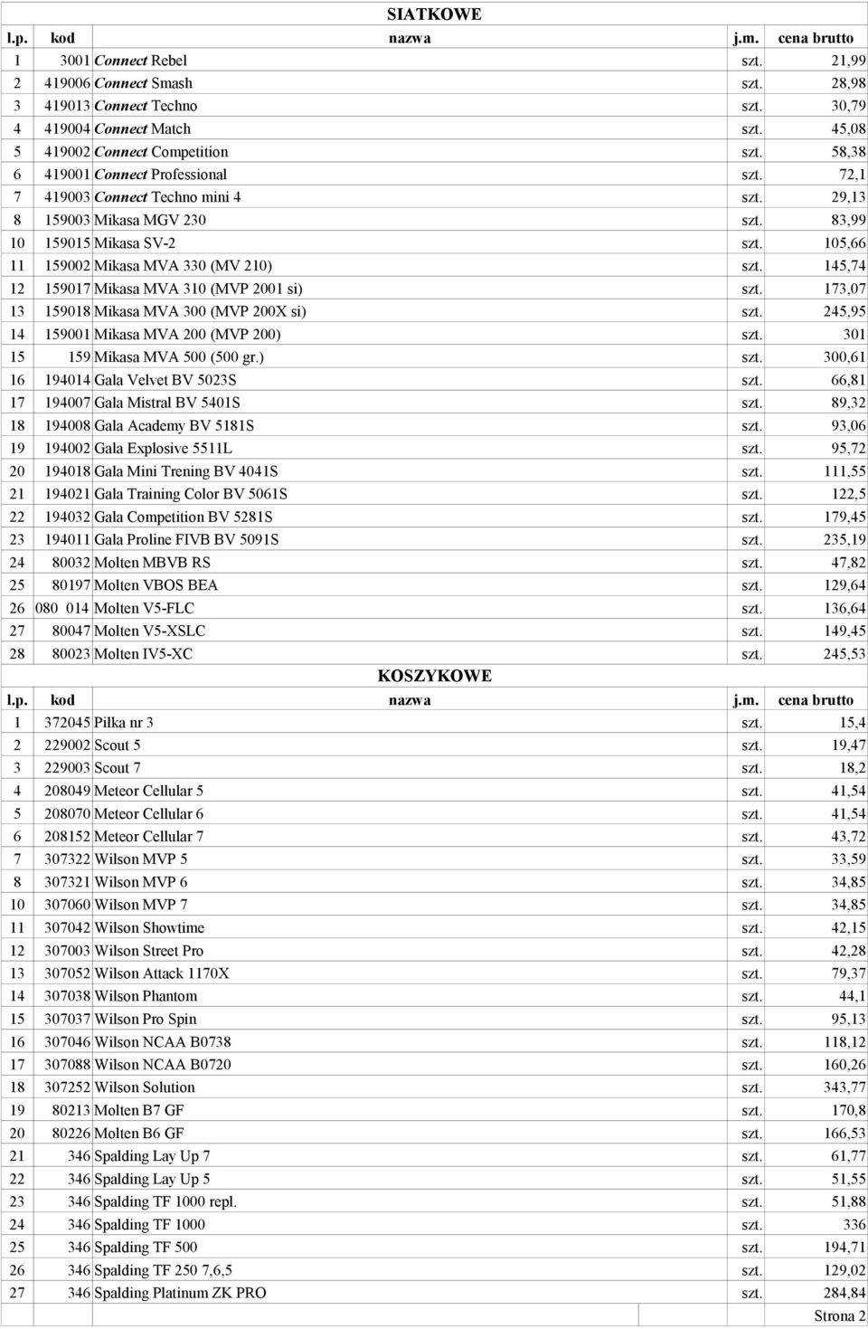 145,74 12 159017 Mikasa MVA 310 (MVP 2001 si) szt. 173,07 13 159018 Mikasa MVA 300 (MVP 200X si) szt. 245,95 14 159001 Mikasa MVA 200 (MVP 200) szt. 301 15 159 Mikasa MVA 500 (500 gr.) szt. 300,61 16 194014 Gala Velvet BV 5023S szt.