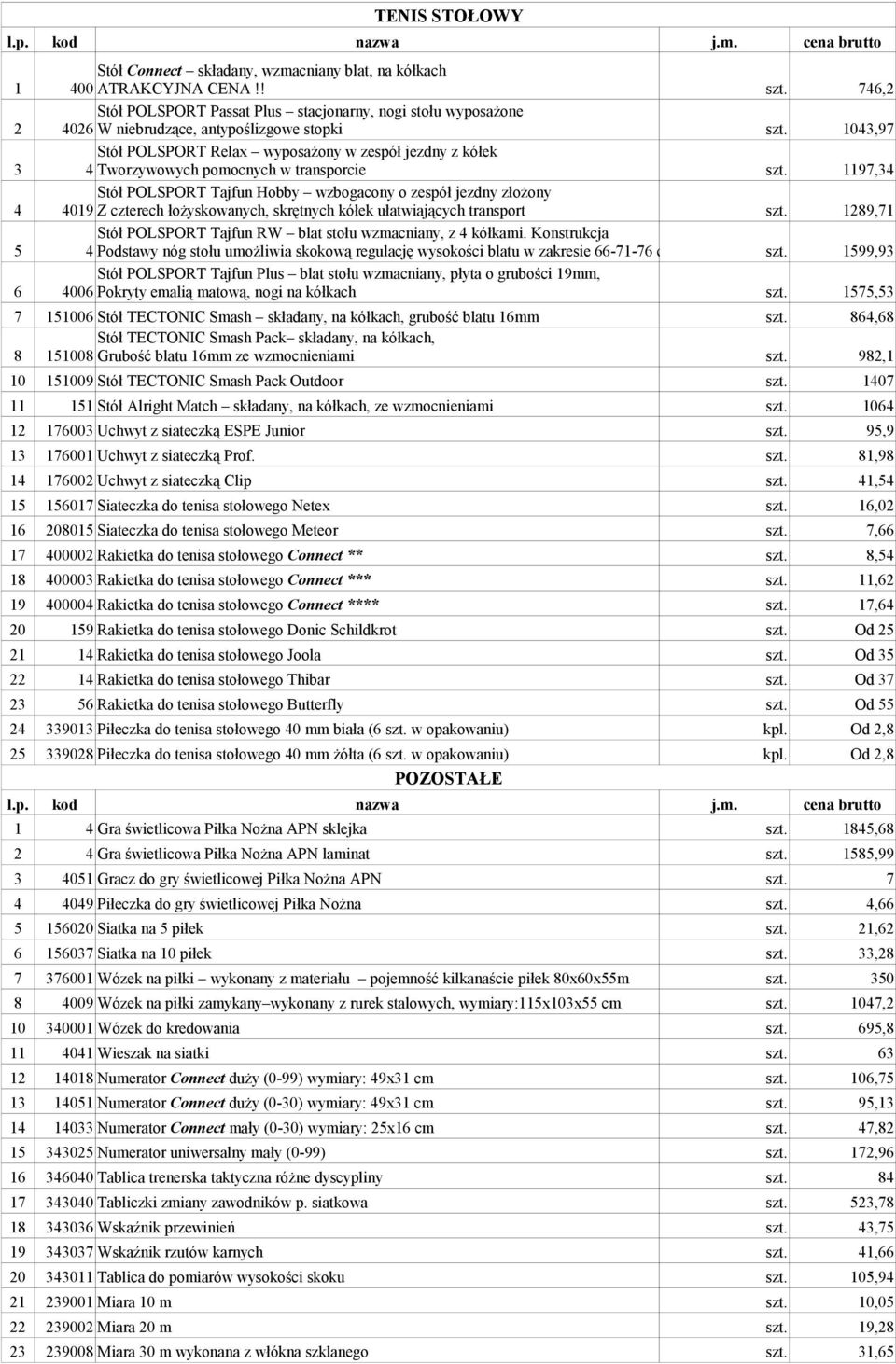 1043,97 3 Stół POLSPORT Relax wyposażony w zespół jezdny z kółek 4 Tworzywowych pomocnych w transporcie szt.