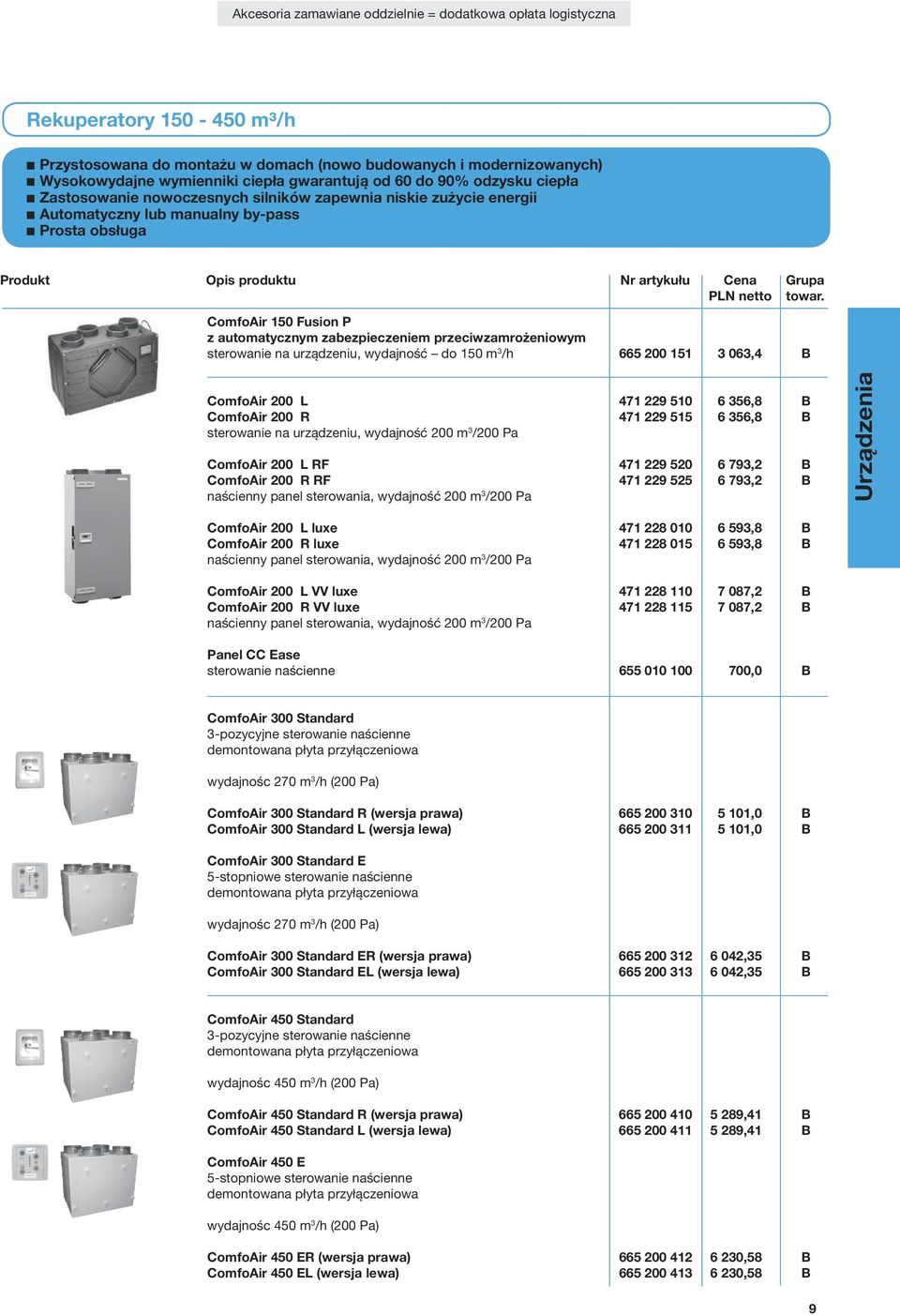 wydajność do 150 m 3 /h 665 200 151 3 063,4 B ComfoAir 200 L 471 229 510 6 356,8 B ComfoAir 200 R 471 229 515 6 356,8 B sterowanie na urządzeniu, wydajność 200 m 3 /200 Pa ComfoAir 200 L RF 471 229