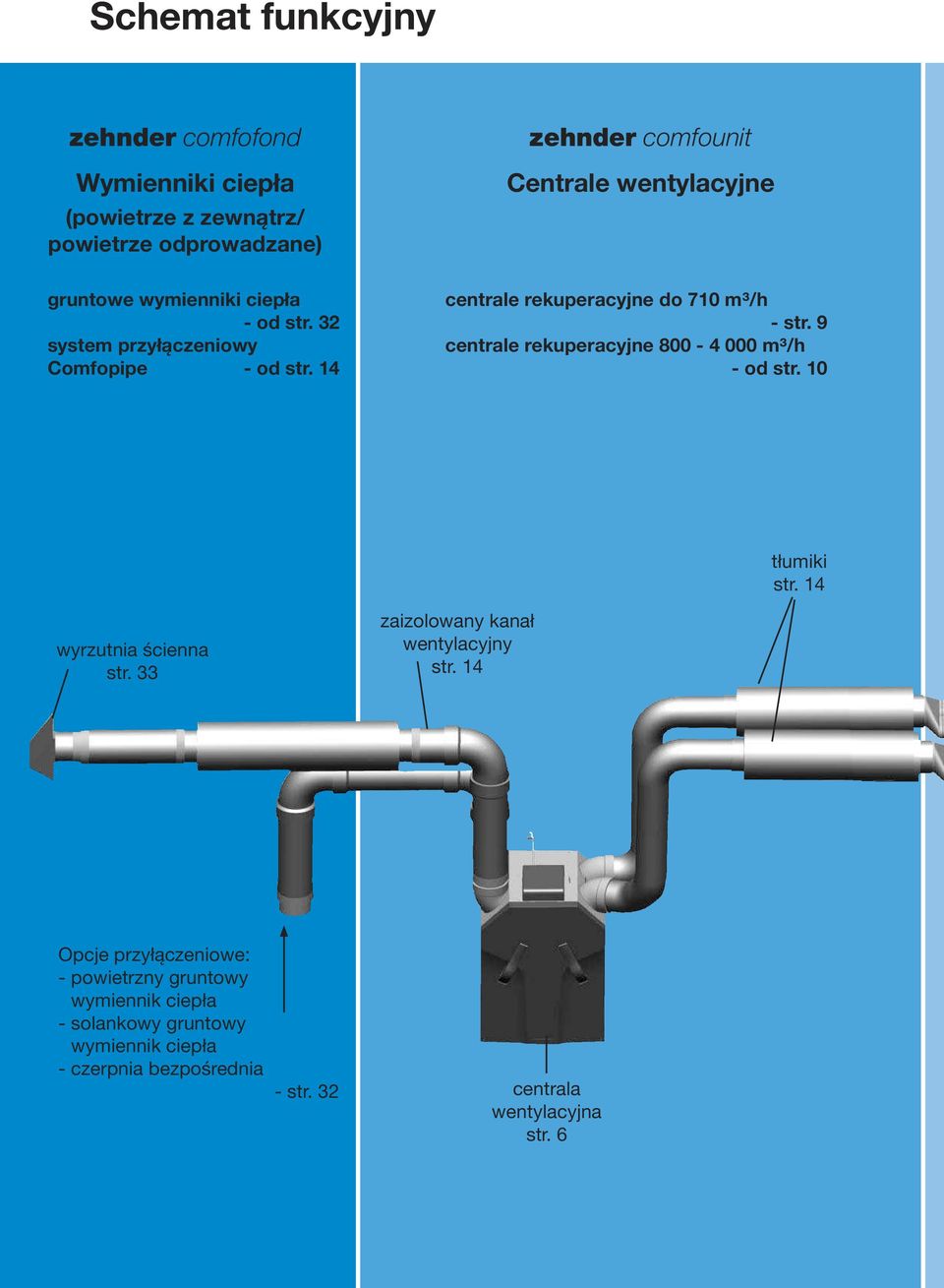 9 centrale rekuperacyjne 800-4 000 m³/h - od str. 10 tłumiki str. 14 wyrzutnia ścienna str. 33 zaizolowany kanał wentylacyjny str.